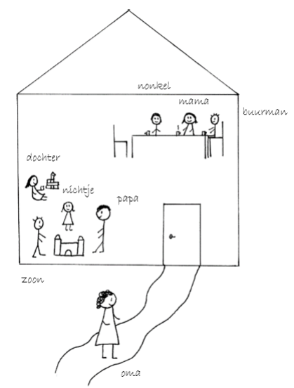 Voorbeeld tekening Woord en Beeld