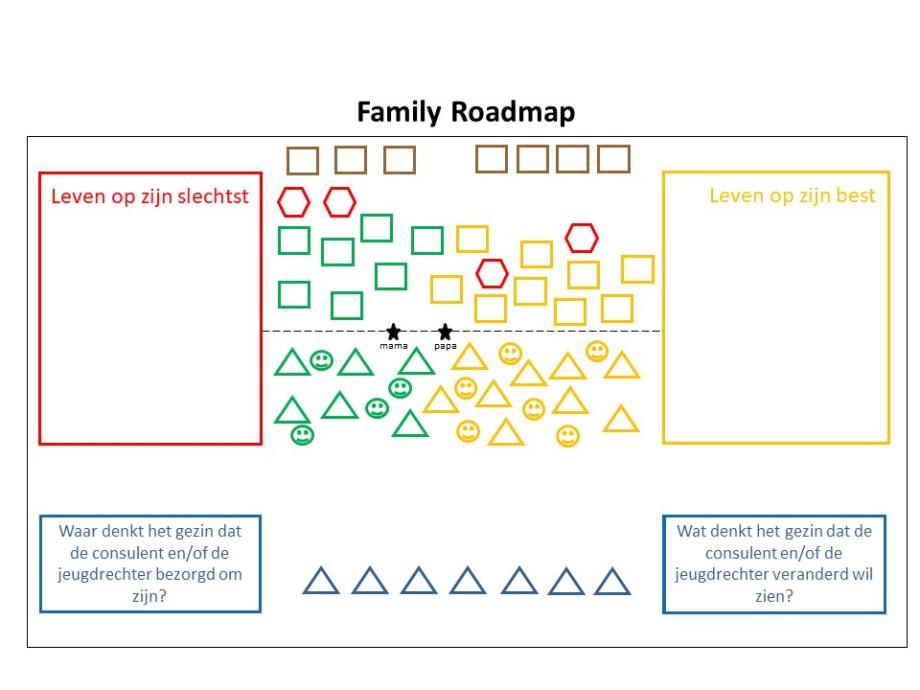 Family Road Map
