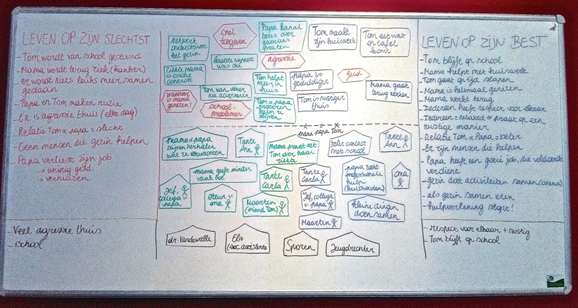 Overzicht Family Road Map