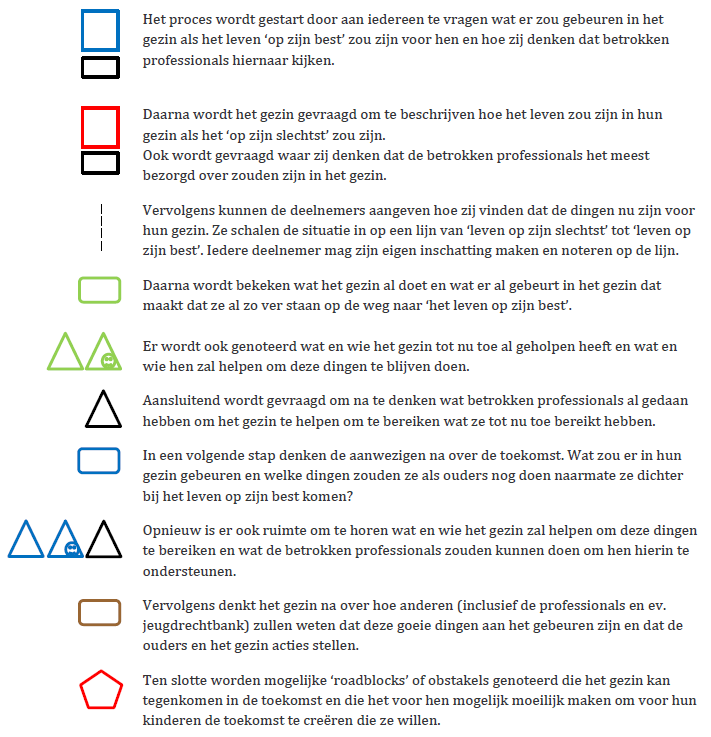 Family Road Map symbolen